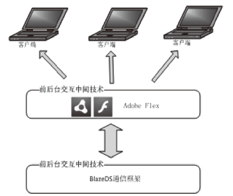 WebGISˮoϵyOӋc(sh)F