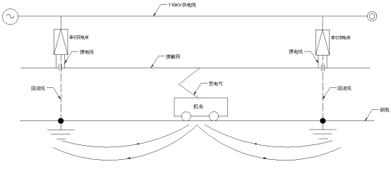 늚⻯F·|(zh)ܵɔ_c(din)ʩ