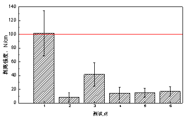 3PEʧЧ(wn)}cAy